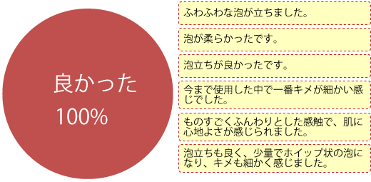 洗顔石けん「天使の雫」の泡の感触・キメの細かさ