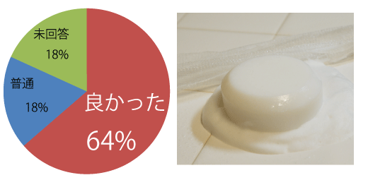 洗顔石けん「天使の雫」の泡切れ