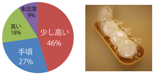 洗顔石けん「天使の雫」の価格