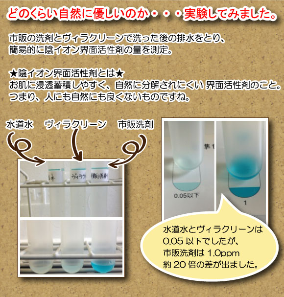 天然ミネラル配合　洗濯用洗剤　自然へのやさしさ実験結果