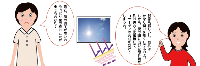 秋のつかれた肌