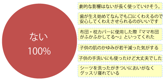 お子様への影響